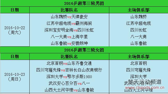 乒超第3轮马龙率山东对阵天津 刘诗雯领武汉VS八一