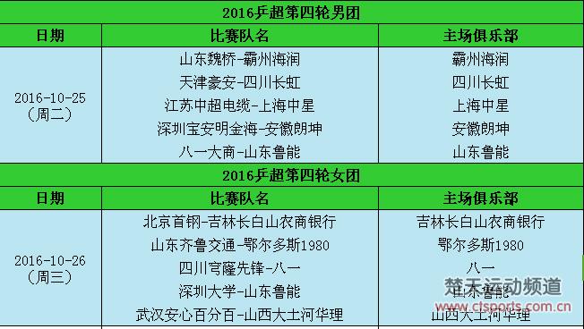 乒超第4轮许昕领衔上海对阵江苏 丁宁率北京VS吉林