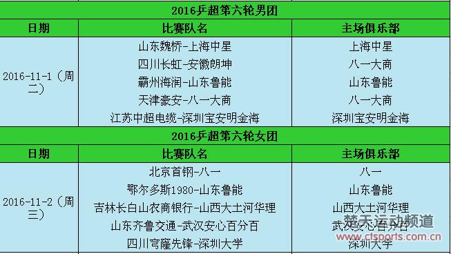 乒超第6轮马龙魏桥对阵许昕上海 樊振东八一求连胜