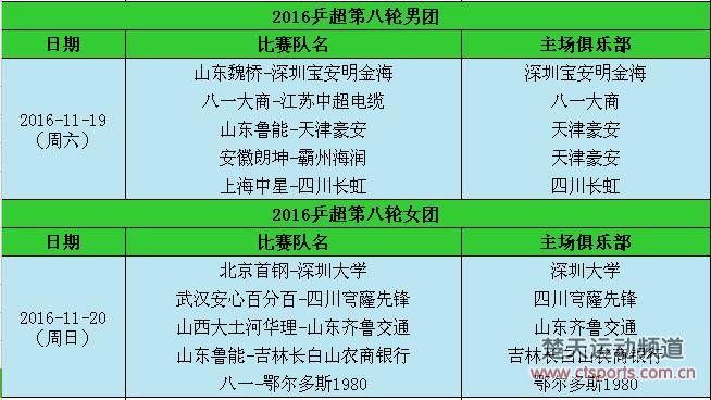 乒超男团第十轮19日开打 樊振东领衔八一对阵江苏