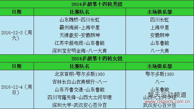 乒超14轮魏桥八一连胜无忧　齐鲁VS鲁能争女团第一