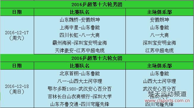 丁宁率北京迎战鲁能 马龙山东对阵安徽保第一无忧