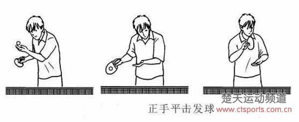 乒乓球培训:教你正反手平击发球
