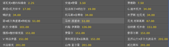 温网赔率：小德优势缩减 小威大热莎娃被看低