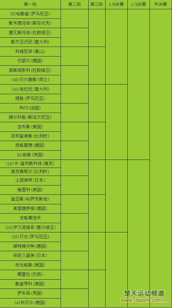 2016温网签表:郑赛赛签运佳张帅首轮遇险 彭帅迎战18号种子