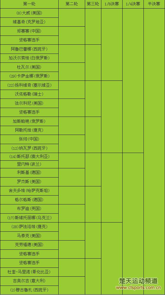2016温网签表:郑赛赛签运佳张帅首轮遇险 彭帅迎战18号种子