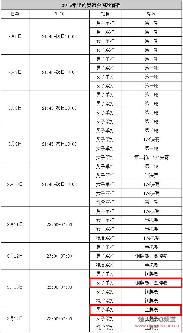 2016里约奥运会网球视频直播时间表 奥运会网球赛程