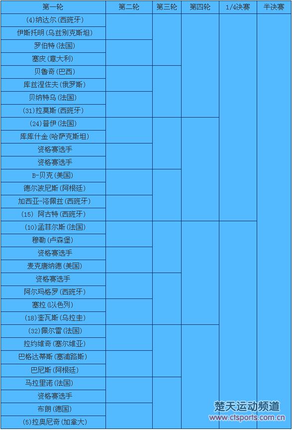 2016美网或再上演德约VS穆雷 纳达尔瓦林卡齐上阵