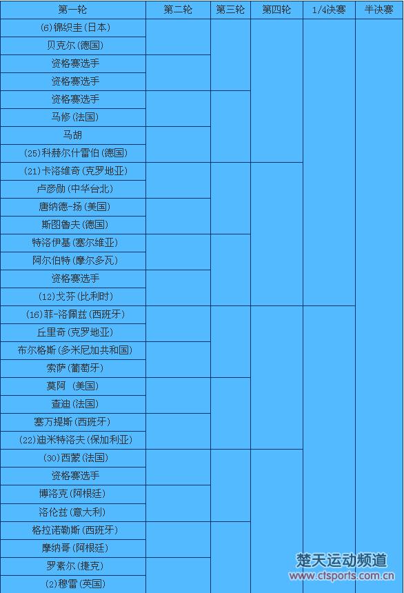 2016美网或再上演德约VS穆雷 纳达尔瓦林卡齐上阵