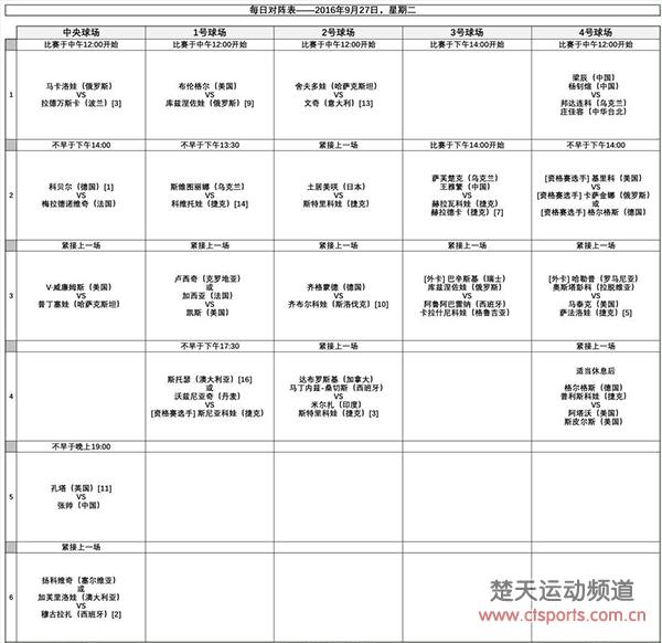 武网赛程:科贝尔大威冲击16强 晚7点张帅对阵孔塔