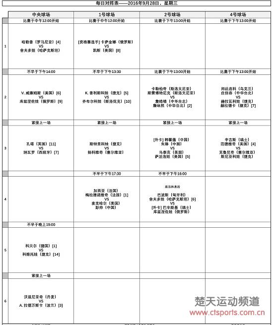 武网第4日彭帅女双迎战头号种子 科贝尔沃兹冲八强